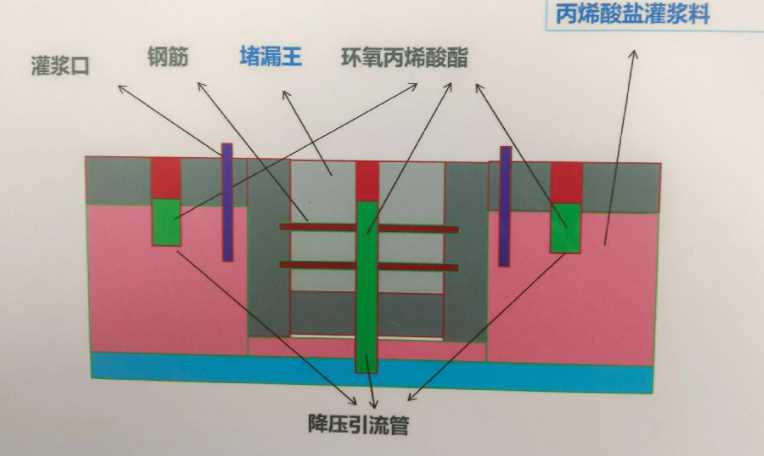 威海乳山防水堵漏工程设计