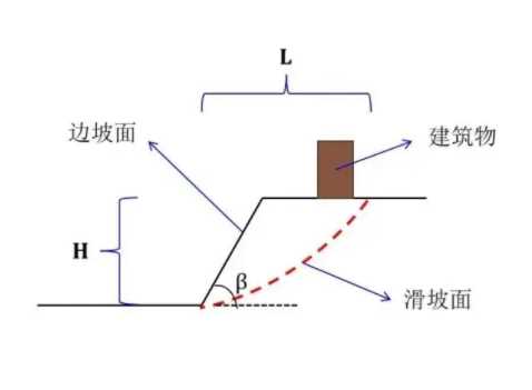 威海乳山边坡工程设计